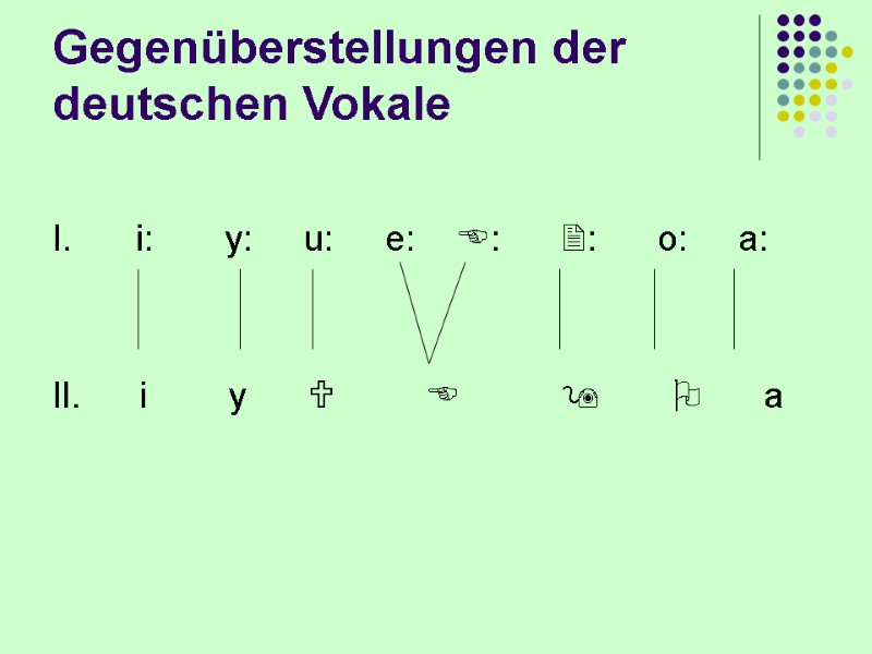 Gegenüberstellungen der deutschen Vokale I.      i:   